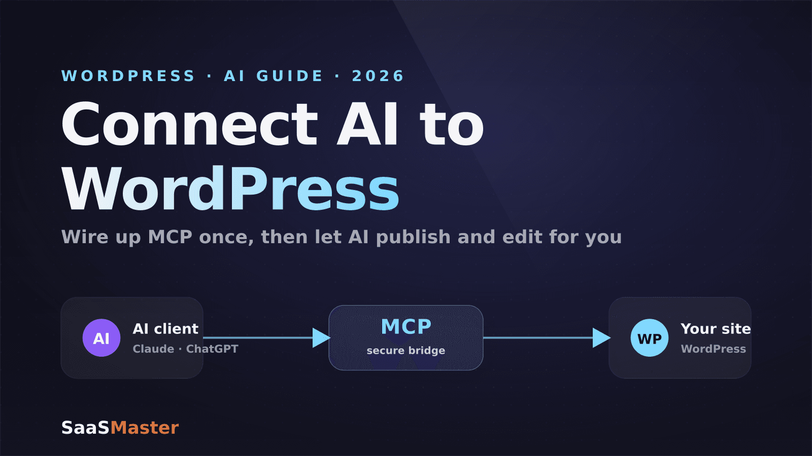 How to Connect AI to Your WordPress Site with MCP (2026 Guide)