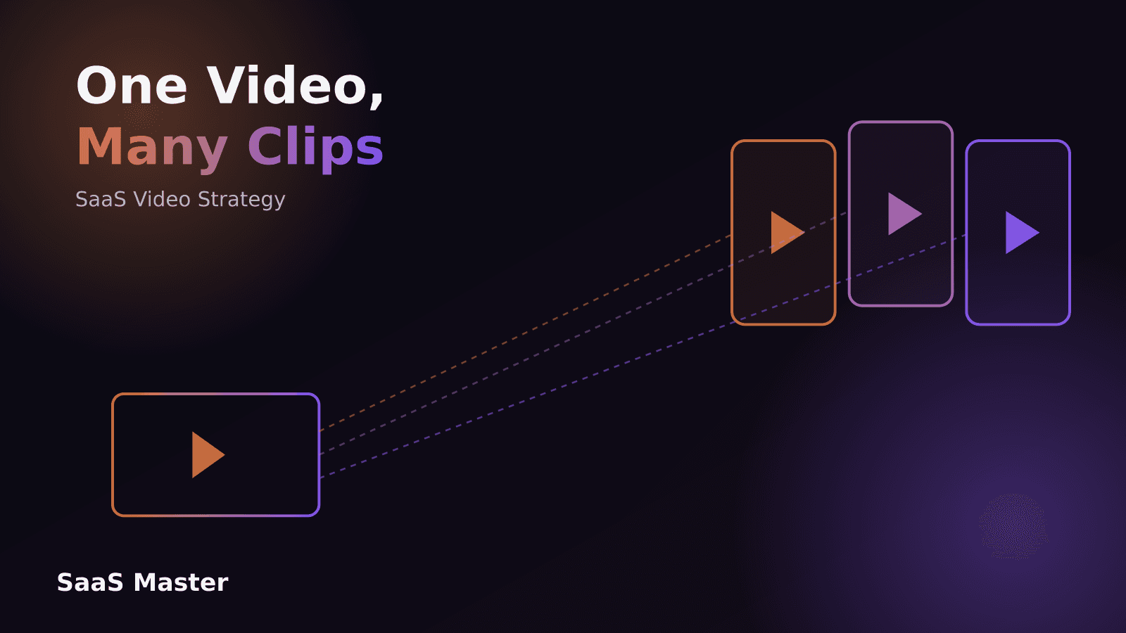 How to Turn One SaaS Product Video Into Shorts, Reels, and LinkedIn Clips