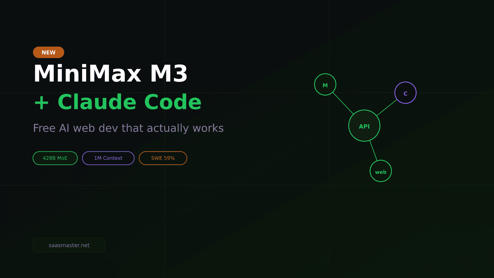How to Use MiniMax M3 with Claude Code for Free — AI Web Development That Actually Works