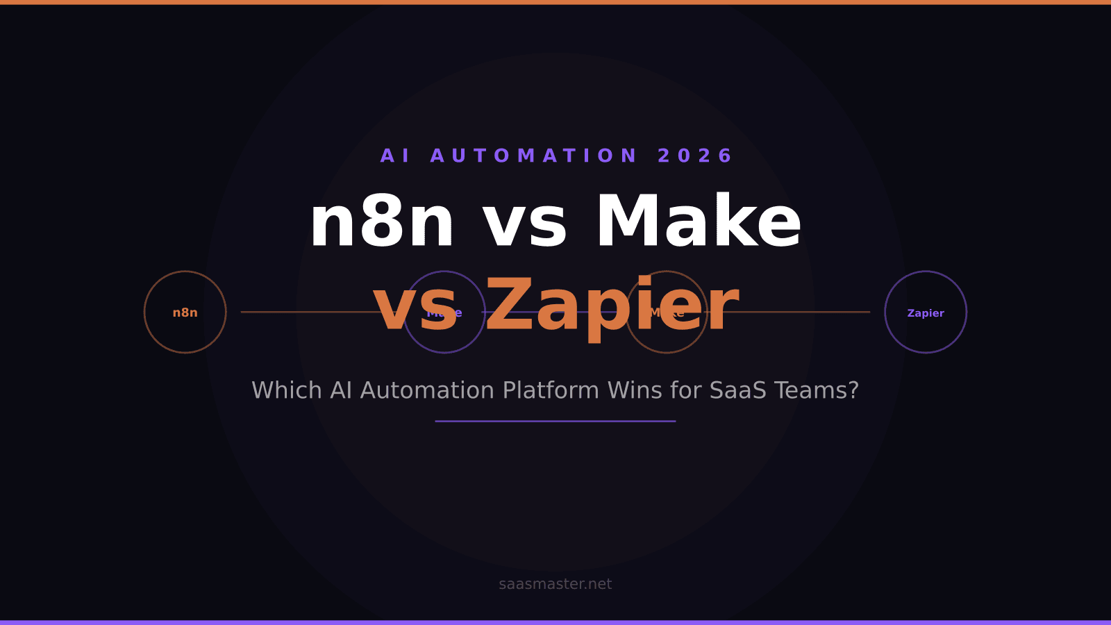 n8n vs Make vs Zapier: Which AI Automation Platform Should SaaS Teams Use in 2026?