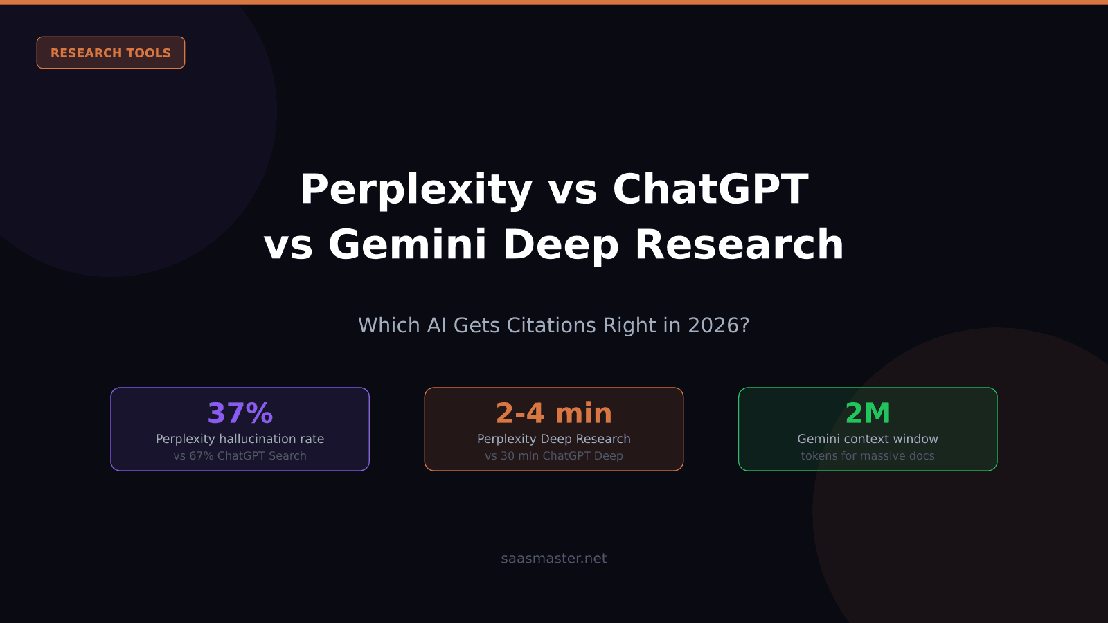 Perplexity vs ChatGPT Deep Research vs Gemini: Which Gets Citations Right in 2026?