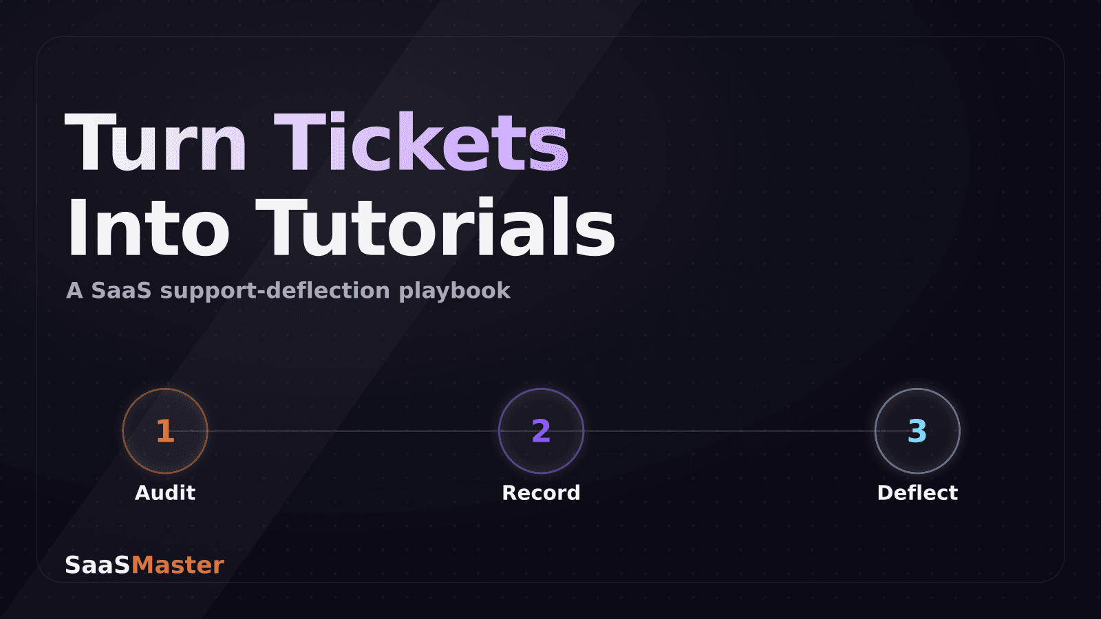 How to Reduce Support Tickets with Tutorial Videos: A SaaS Playbook