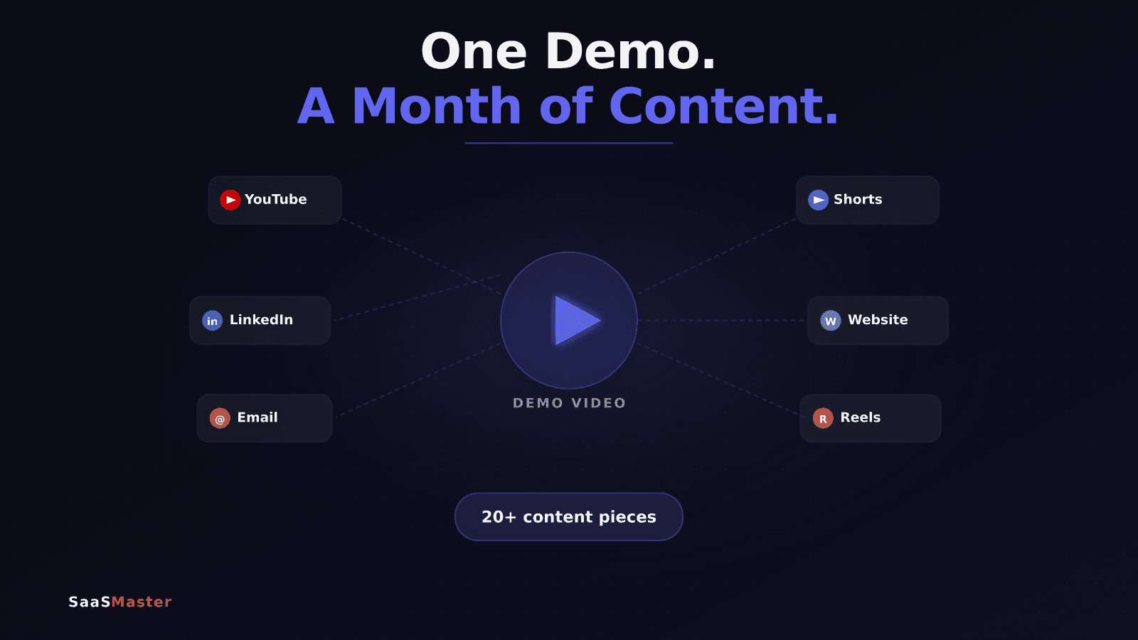 How to Turn One Product Demo Video Into a Month of Content