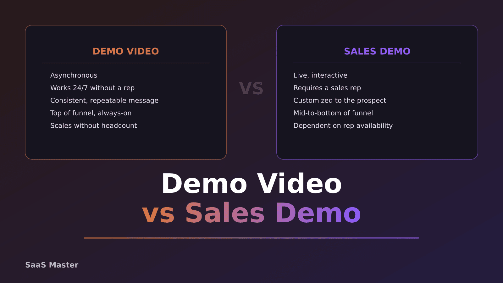 SaaS Demo Video vs Sales Demo: What Is the Difference?