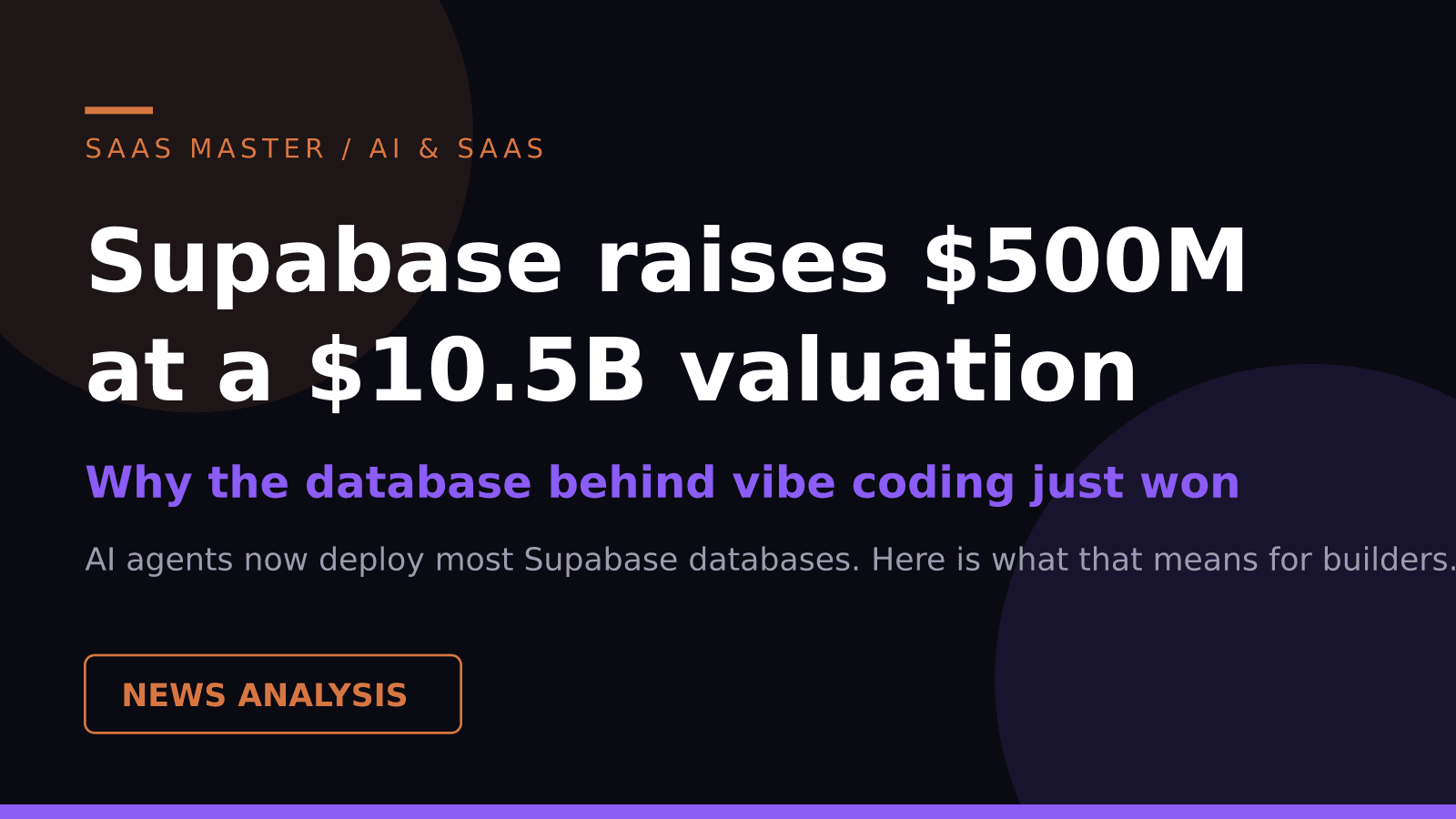 Supabase Raised $500M at $10.5B, and AI Agents Now Deploy Most of Its Databases