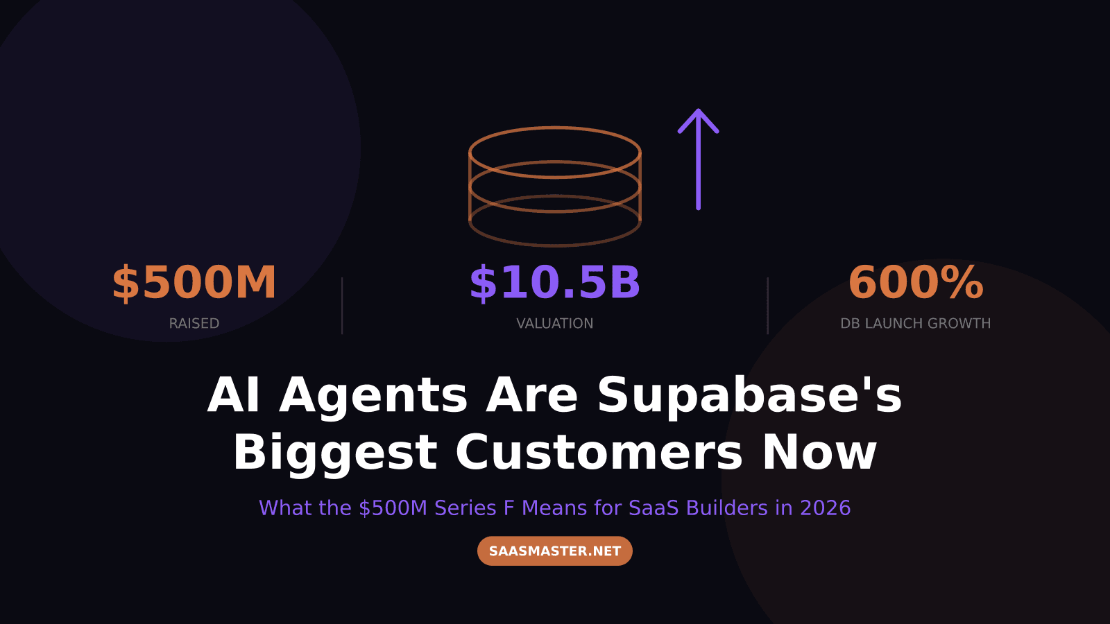 AI Agents Are Supabase's Biggest Customers Now -- What the $500M Raise Means for SaaS Builders