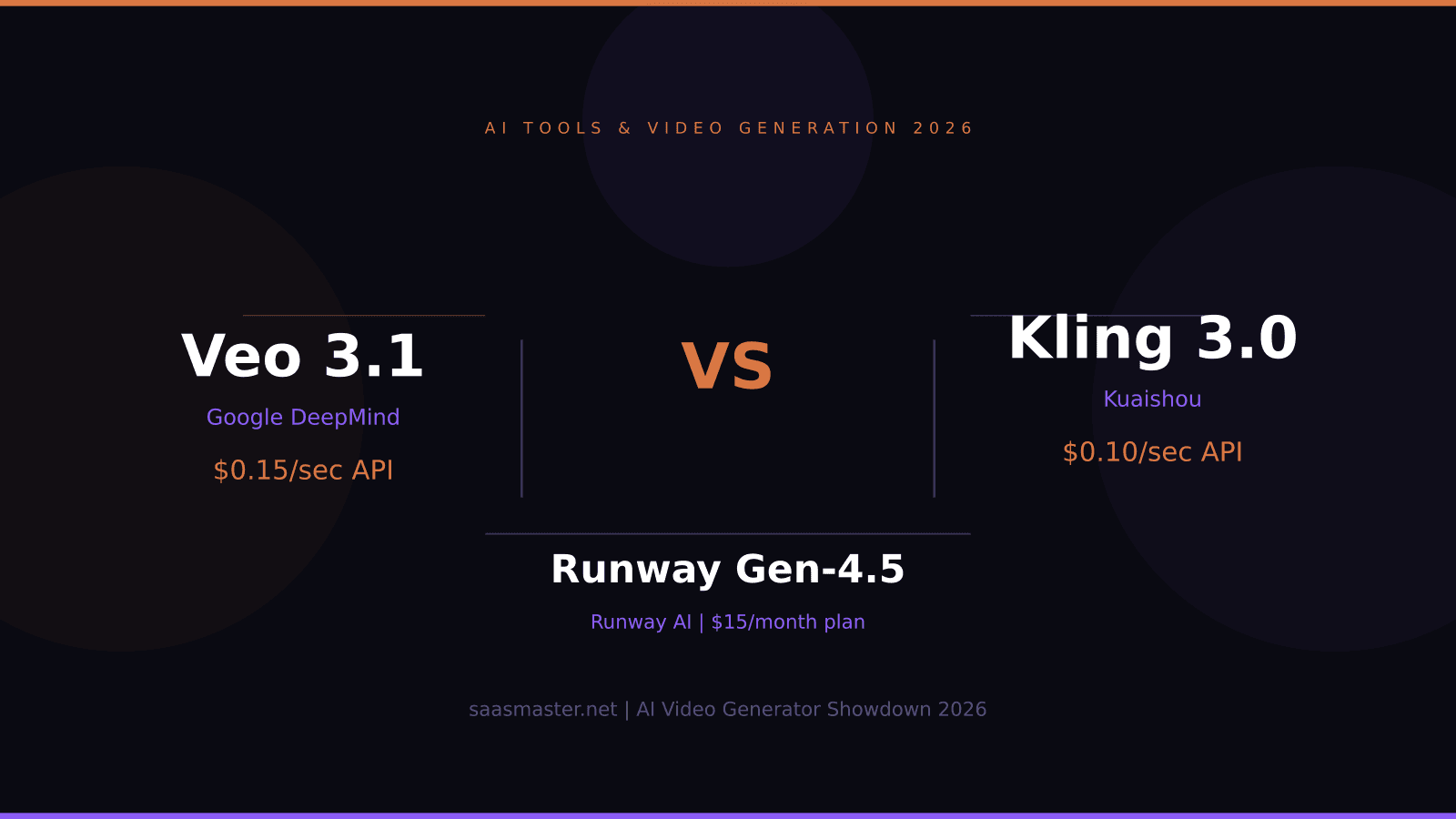 Veo 3.1 vs Kling 3.0 vs Runway Gen-4.5: Which AI Video Generator Is Worth It in 2026?