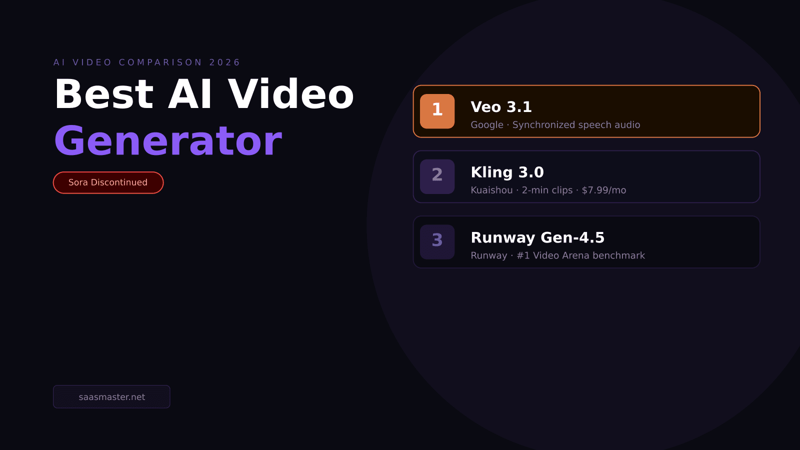 Veo 3.1 vs Kling 3.0 vs Runway Gen-4.5: Best AI Video Generator in 2026 (Sora Is Gone)