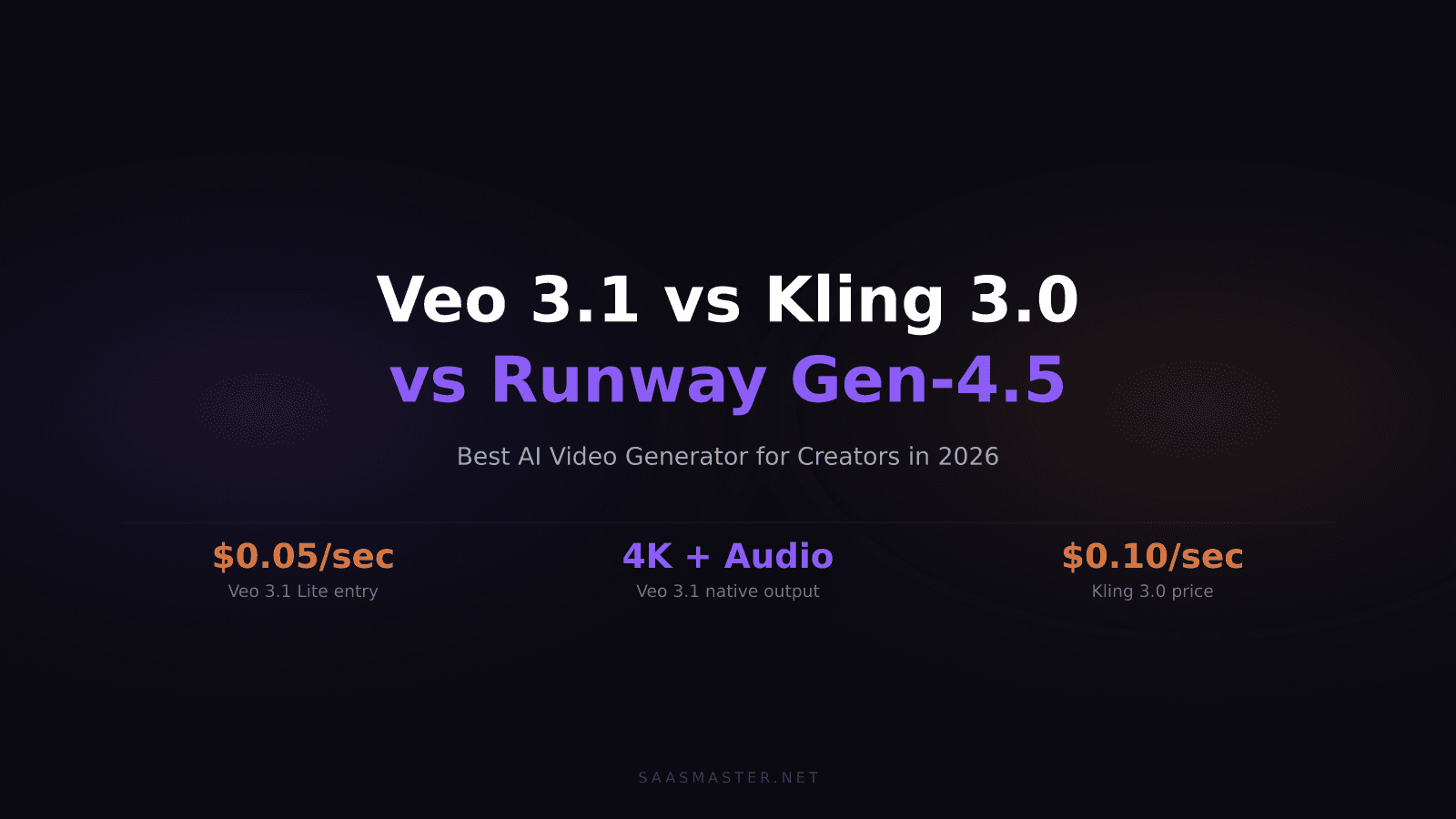 Veo 3.1 vs Kling 3.0 vs Runway Gen-4.5: Best AI Video Generator for Creators in 2026