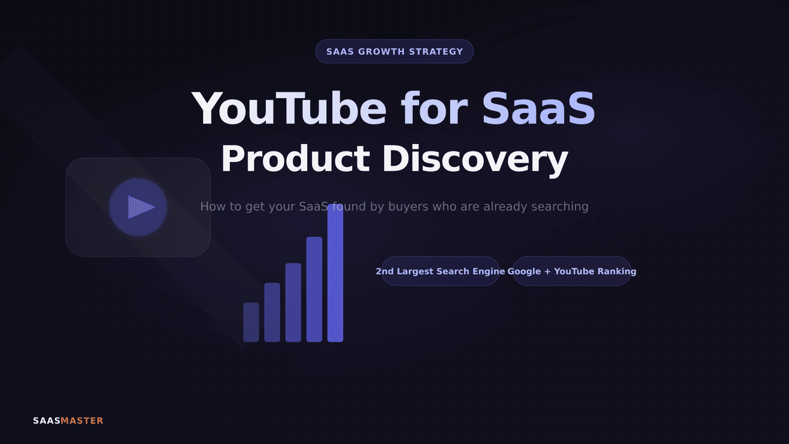 How to Use YouTube to Drive SaaS Product Discovery