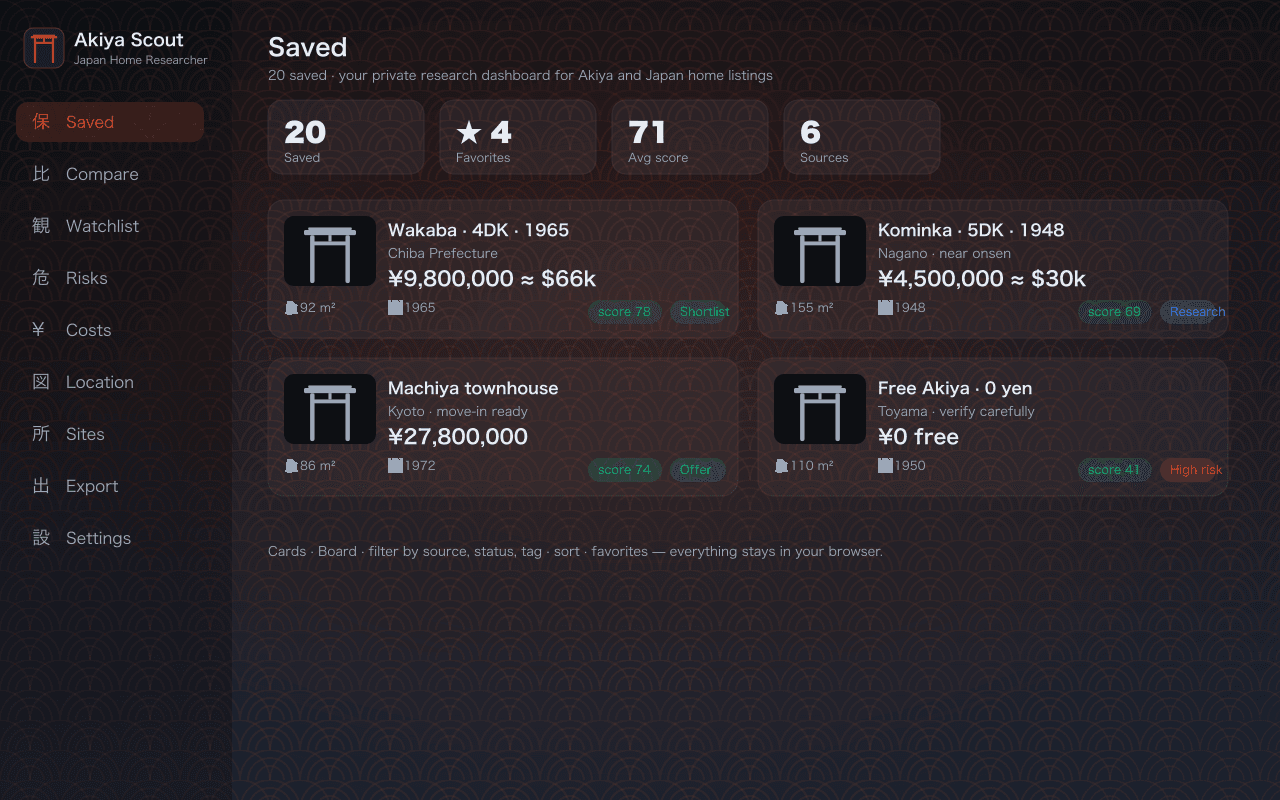 Your private listing board