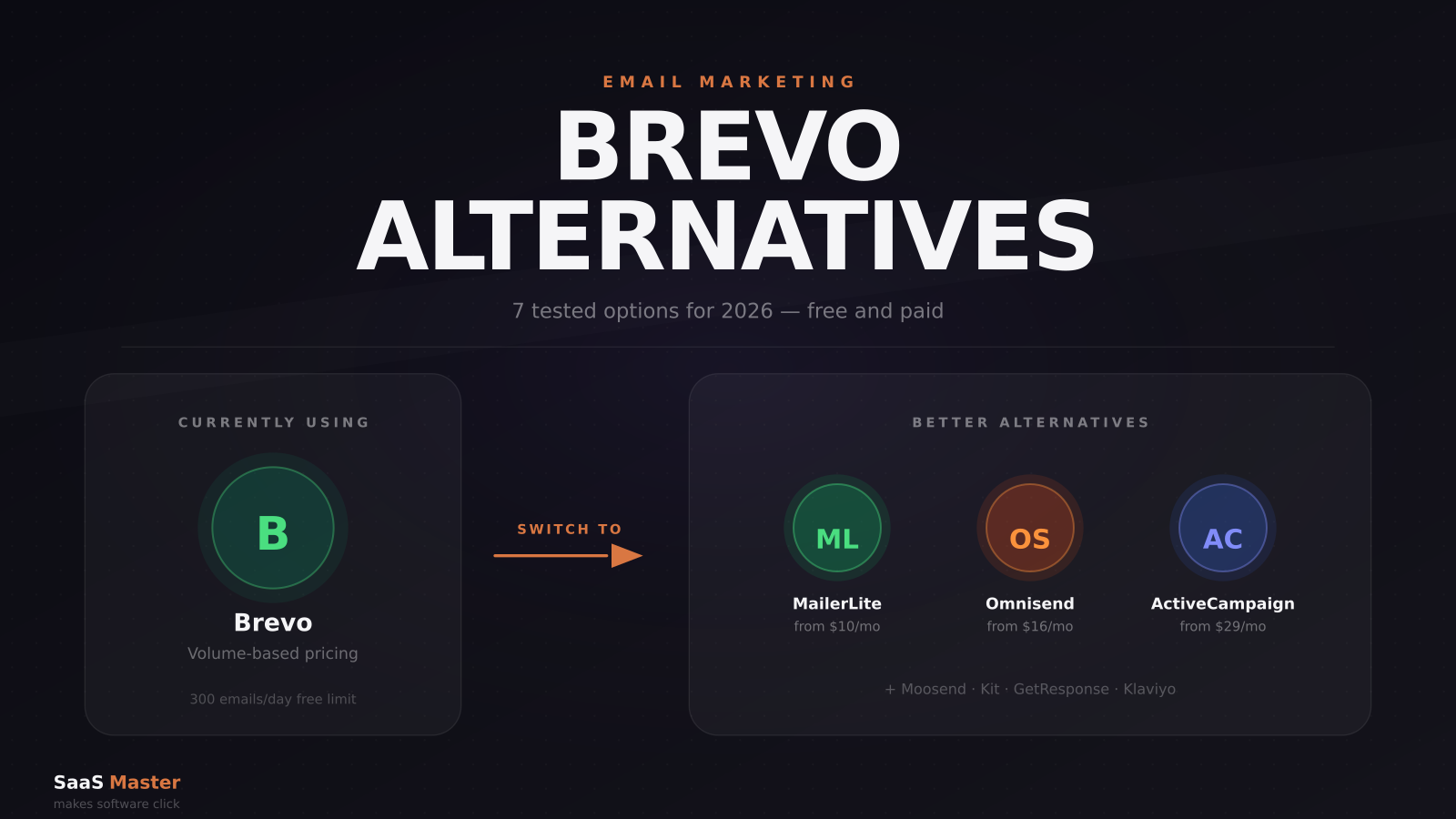 Best Brevo alternatives in 2026 — migration graphic showing Brevo switching to MailerLite, Omnisend, and ActiveCampaign