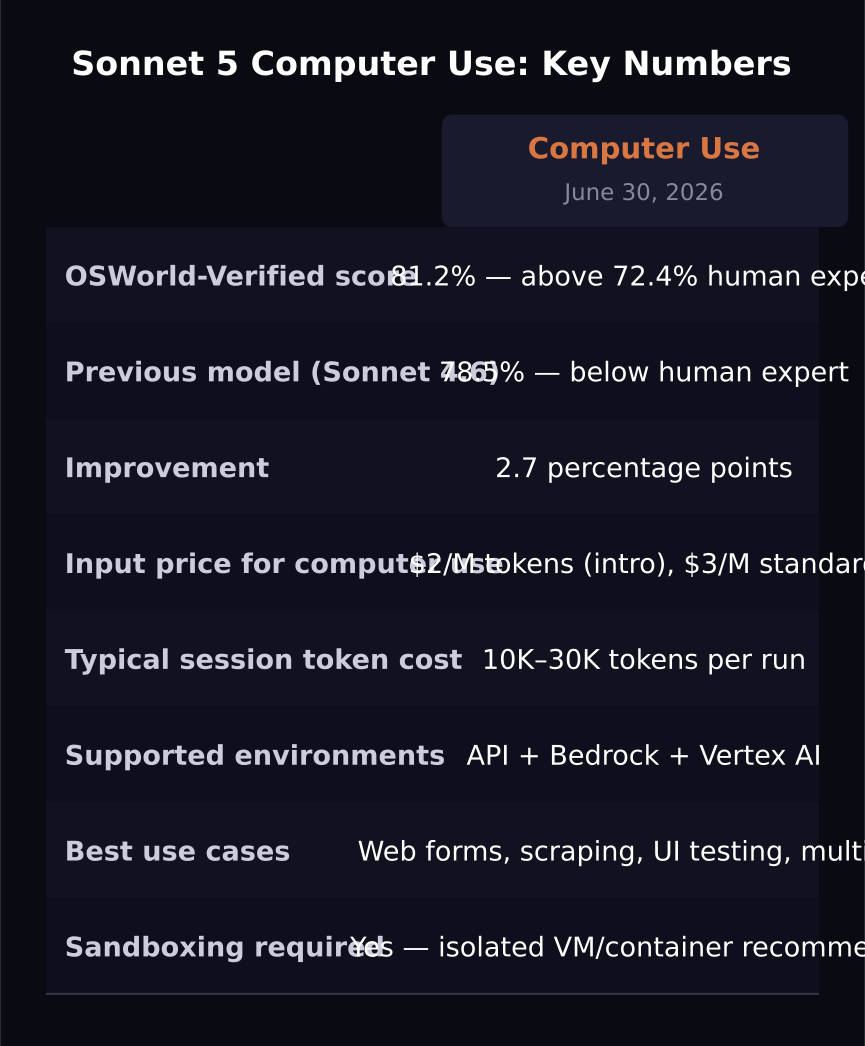 Sonnet 5 computer use key metrics