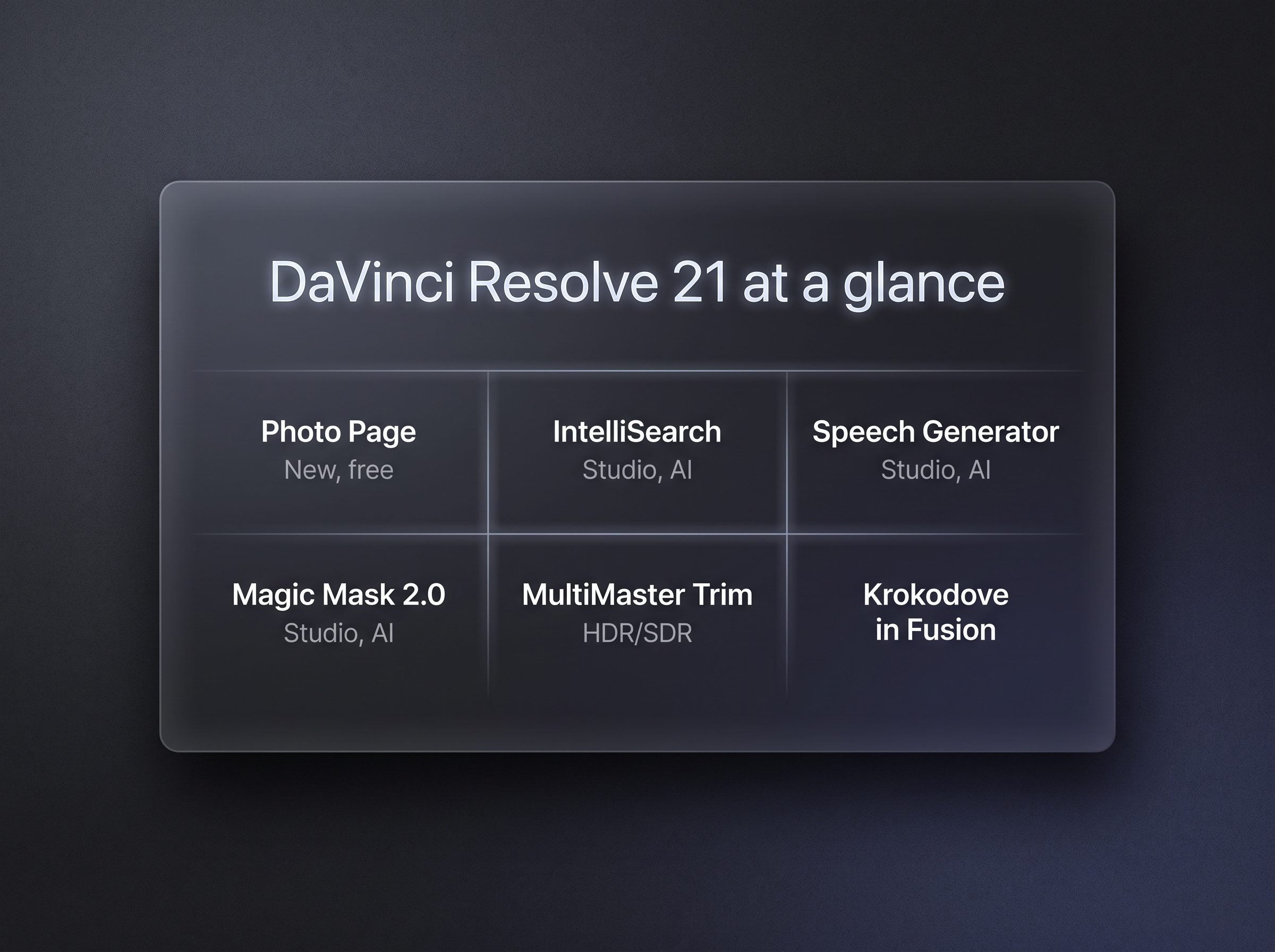 Dark glassmorphism card titled 'DaVinci Resolve 21 at a glance' with six feature tiles: Photo Page (new, free), IntelliSearch (Studio, AI), Speech Generator (Studio, AI), Magic Mask 2.0 (Studio, AI), MultiMaster Trim (HDR/SDR), and Krokodove in Fusion.