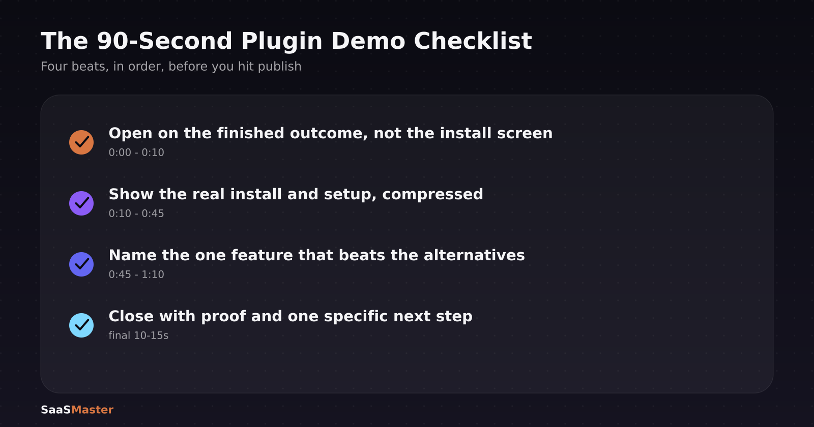 Checklist graphic of the 90-second WordPress plugin demo video structure