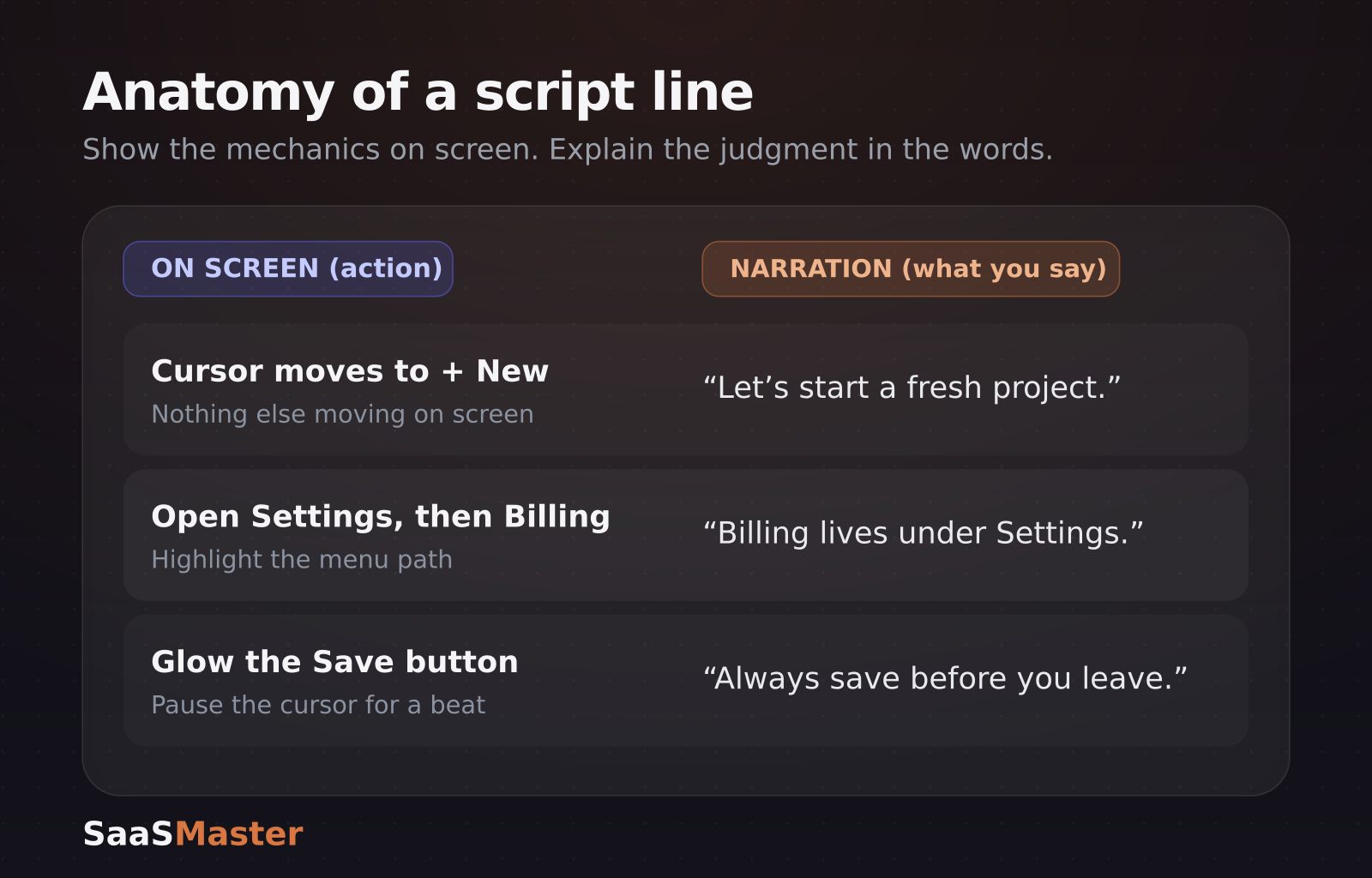 Two-column walkthrough script: on-screen action on the left, narration on the right
