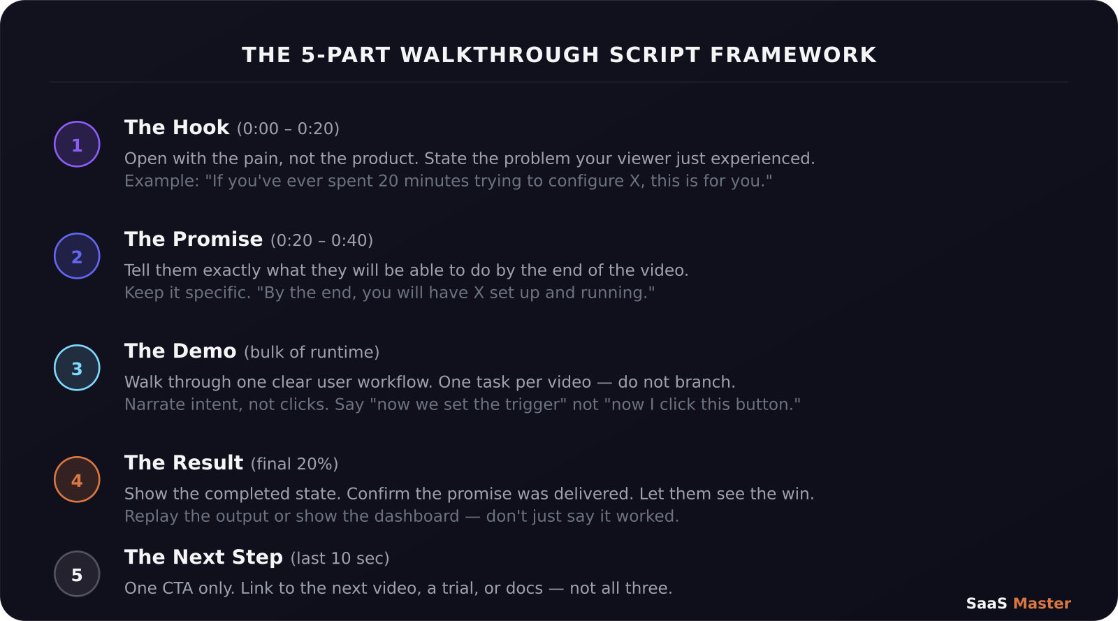 The 5-part walkthrough script framework: hook, promise, demo, result, next step