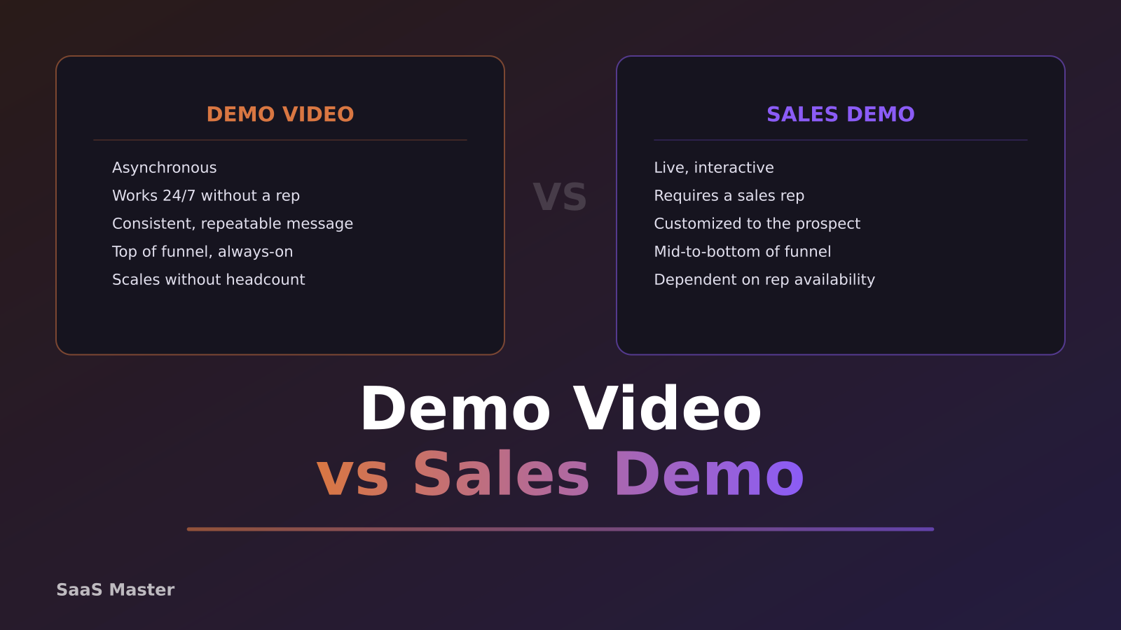 SaaS Demo Video vs Sales Demo comparison illustration