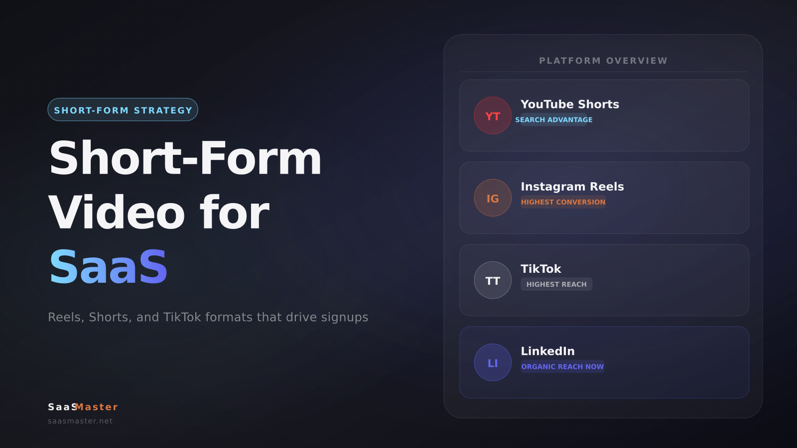 Short-Form Video for SaaS — platform overview showing YouTube Shorts, Reels, TikTok, LinkedIn