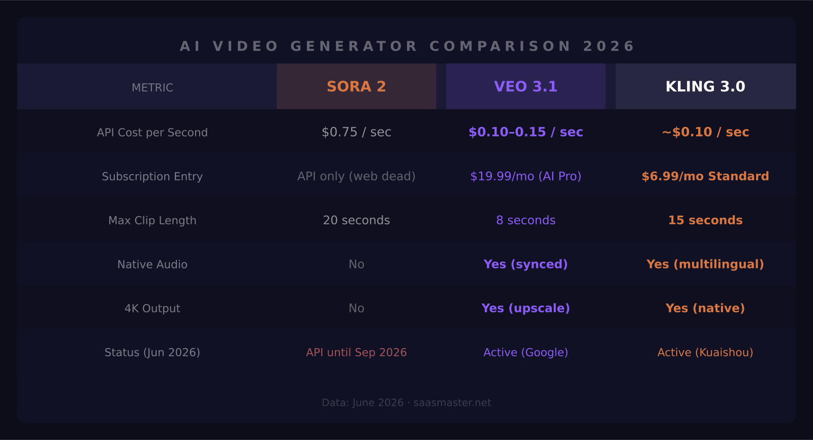 AI video generator pricing and features comparison chart 2026