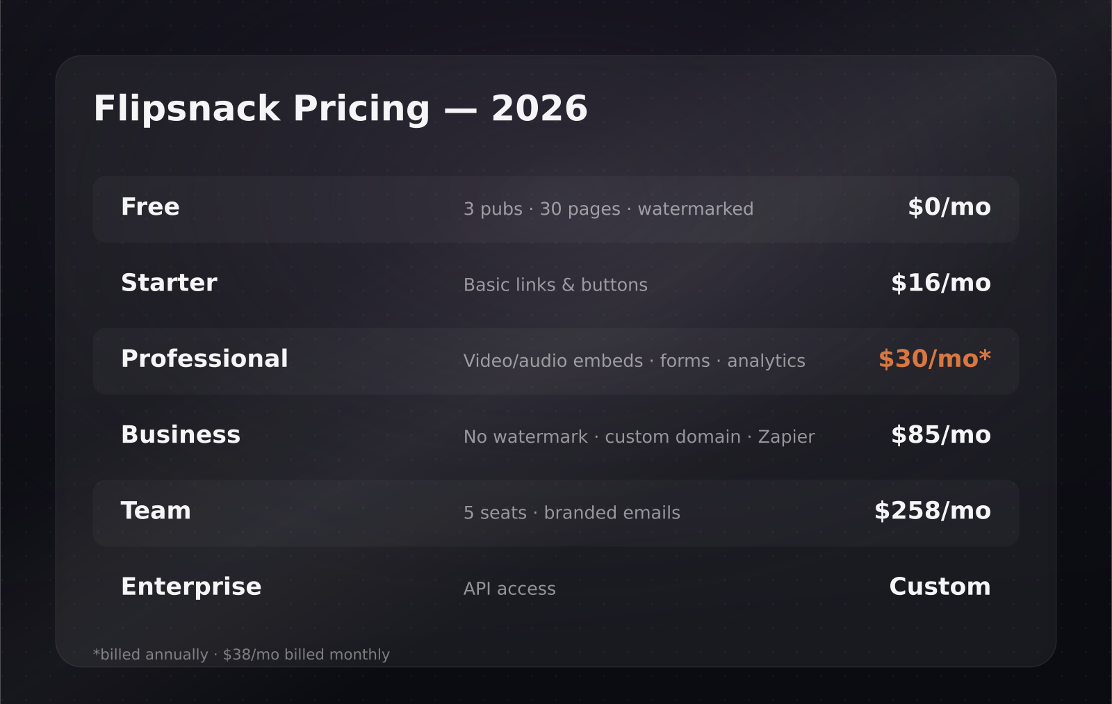 Flipsnack 2026 pricing tiers from free to enterprise