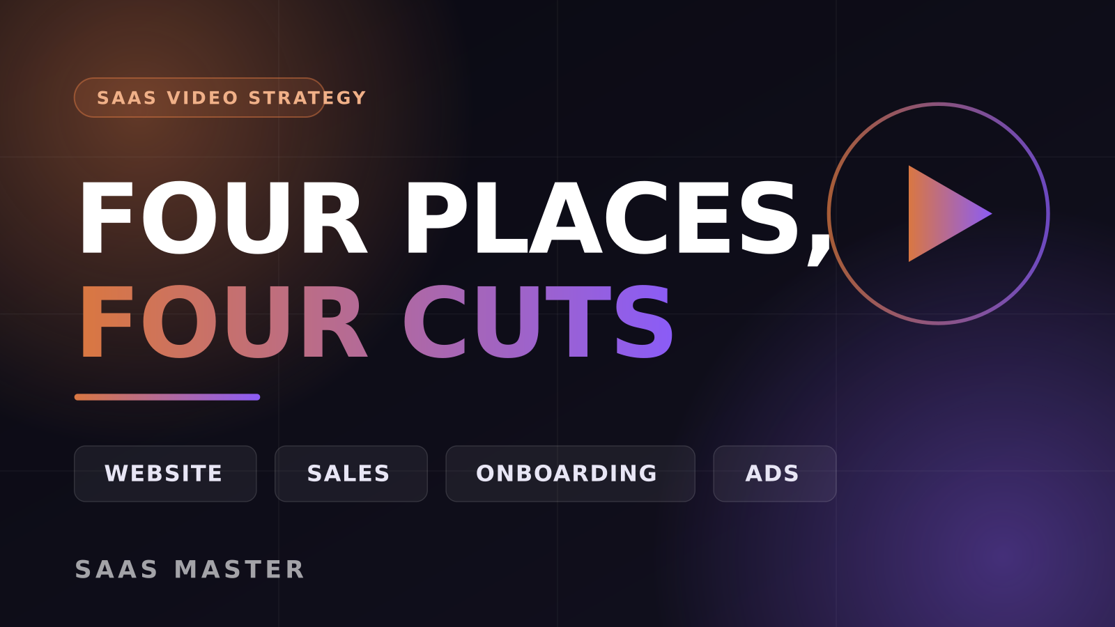 Dark graphic reading Four Places, Four Cuts with labels for website, sales, onboarding, and ads