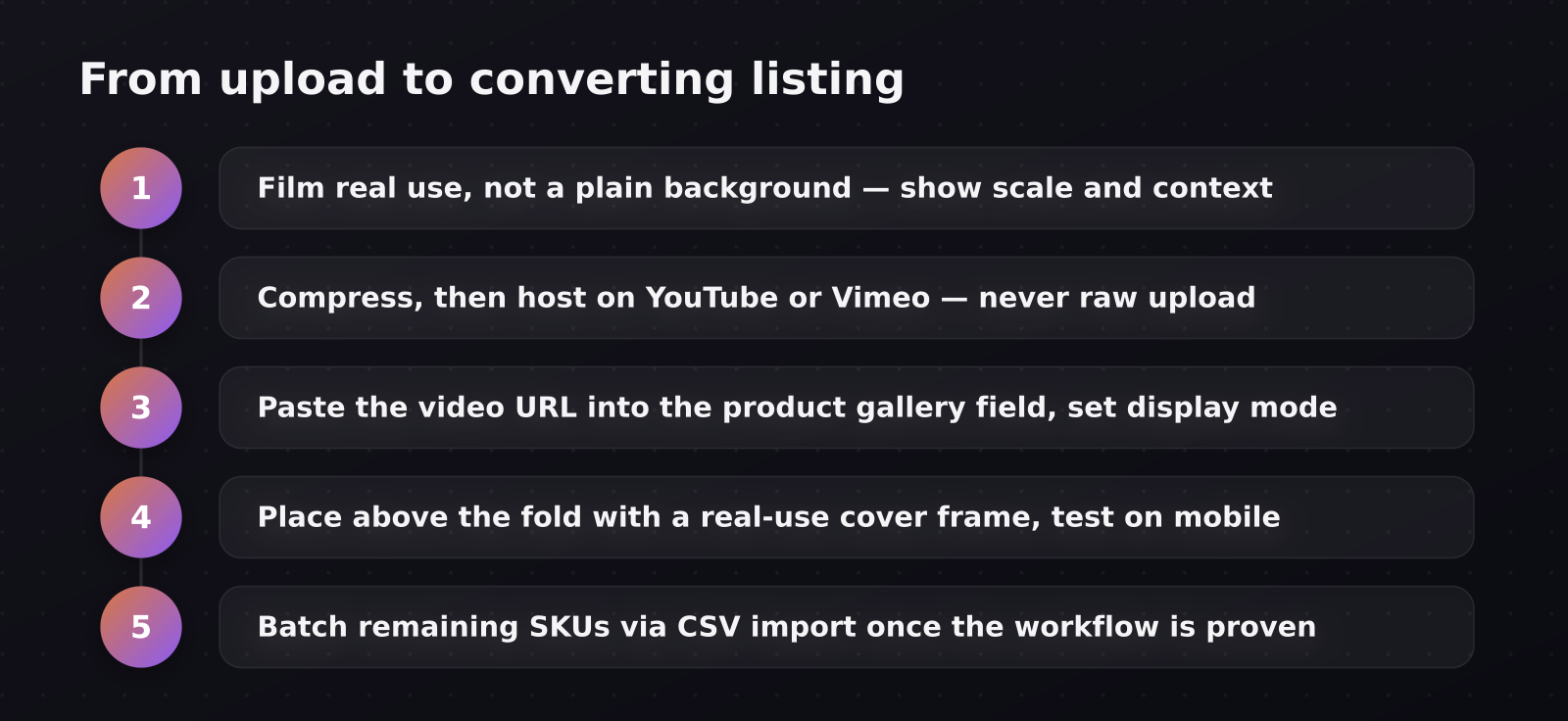 5 step workflow for adding video to WooCommerce product galleries