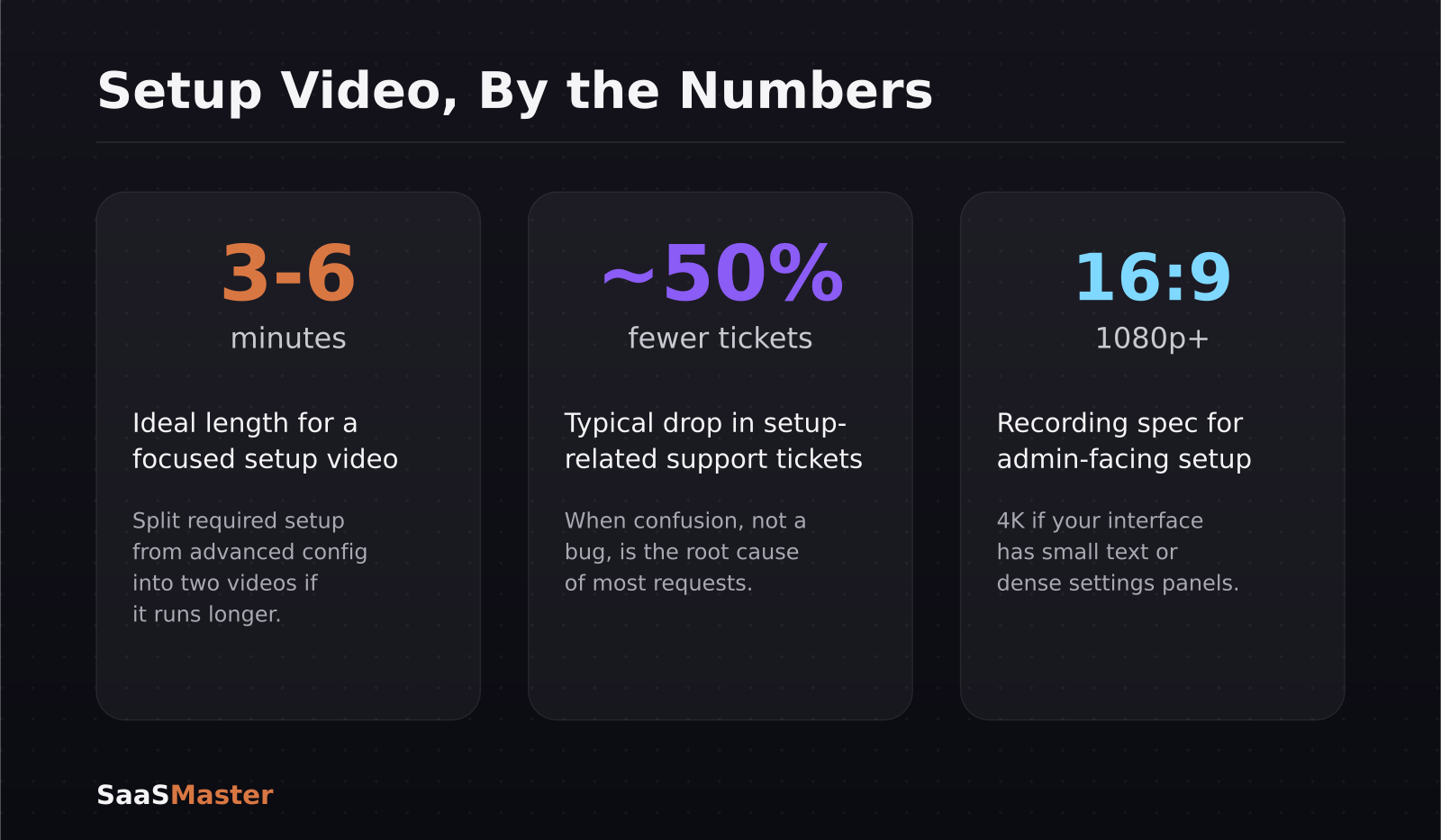 Setup video stats: 3 to 6 minutes ideal length, about 50 percent fewer tickets, 16:9 at 1080p or higher recording spec