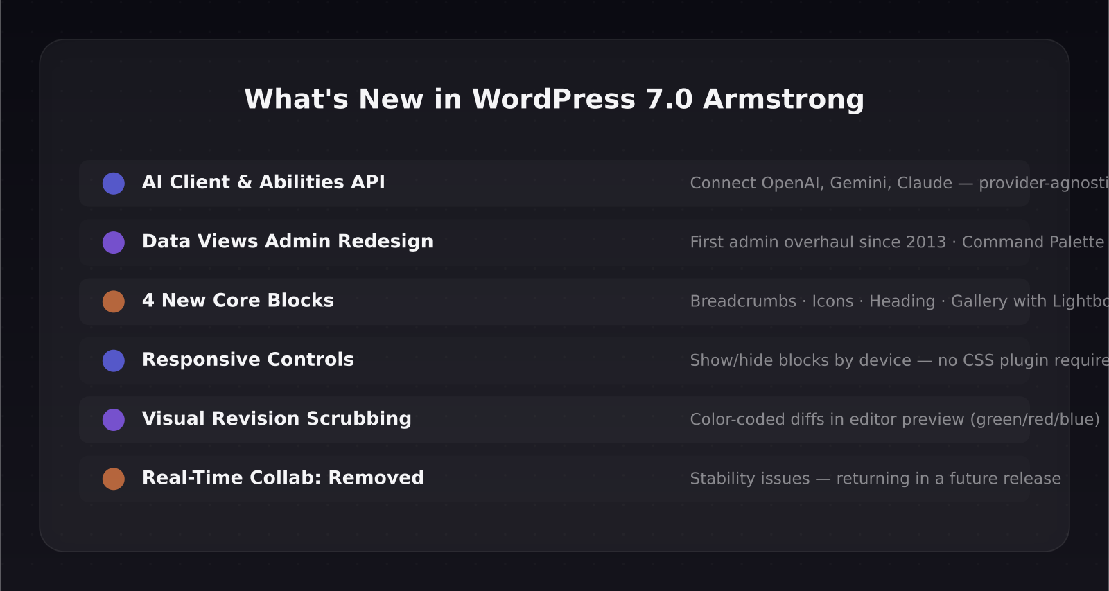 WordPress 7.0 Armstrong new features overview