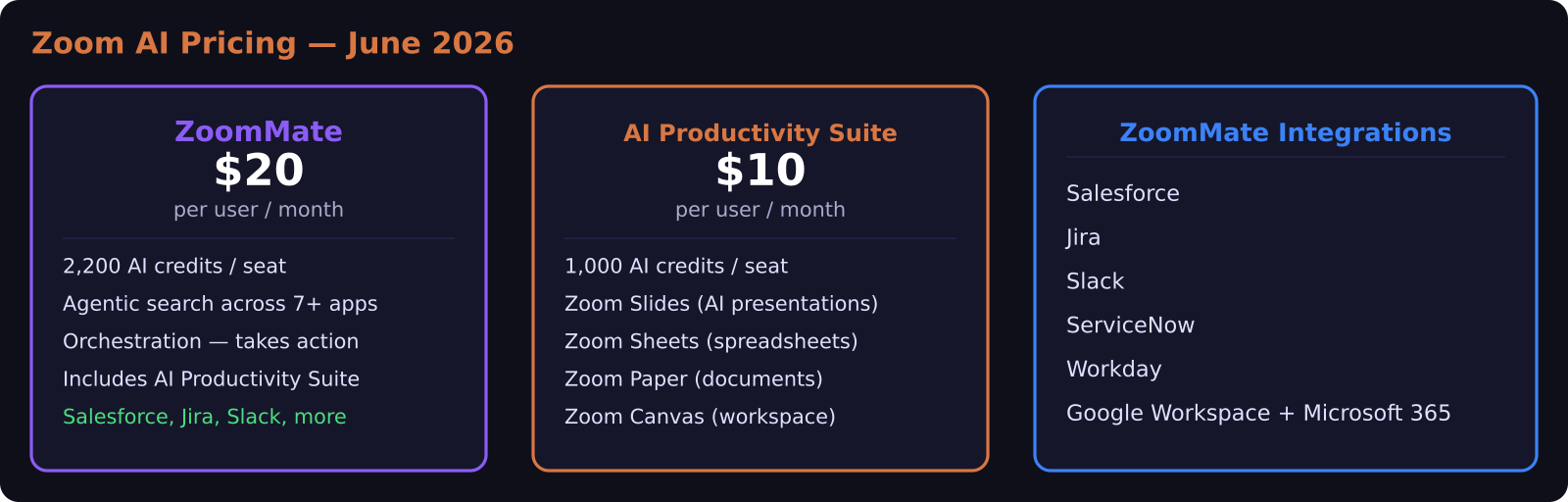 ZoomMate and AI Productivity Suite pricing and features diagram