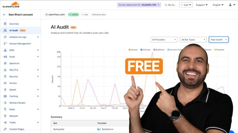 Uncover AI Spies: Cloudflare's New AI Audit Feature!